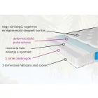 Harmony táskarugós matrac