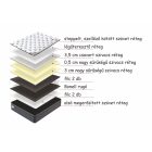 Royal Orthopedic 90x200 bonell rugós matrac